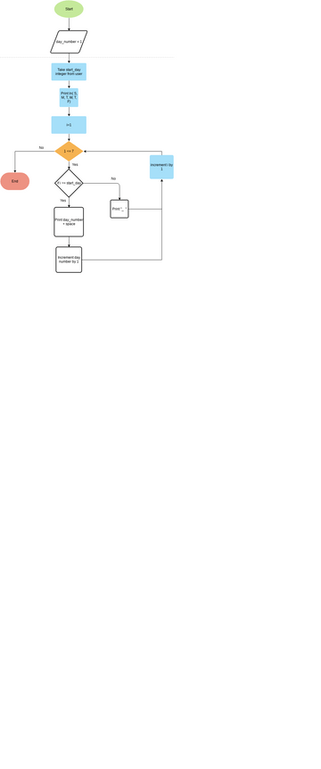Flowchart Template (Recursive) | Visual Paradigm User-Contributed ...